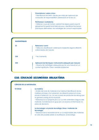 Convivència i valors cívics
• Identificació de drets i deures per mitjà de l’aplicació de
conductes de responsabilitat i preservació en el seu ús.
Pertinença i ciutadania.
• Defensa i cura de l’entorn, valorant les repercussions que té
globalment la gestió local dels recursos i identificant les bones
pràctiques alternatives i les estratègies de consum responsable.

MATEMÀTIQUES
CI

Relacions i canvi
• Selecció, classificació i ordenació d’objectes segons diferents
criteris.residus de l’escola.

CM

• No s’esmenta

CM

Aplicació de tècniques i instruments adequats per mesurar
• Disseny de l’estratègia adequada per fer una mesura en un
context significatiu. Crear i resoldre problemes.

CIÈNCIES DE LA NATURALESA
1R CICLE

La matèria
• Anàlisi del cicle de materials d’ús habitual. Identificació de les
matèries primeres: d’on provenen, els diferents passos en el seu
procés d’obtenció i ús, i on van a parar els productes de rebuig que
es generen al llarg de tot el procés.
• Elaboració d’un projecte per a un ús més sostenible d’alguns dels
materials. Col∙laboració en grup per a la recerca d’informació i la
presa de decisions.
La tecnologia i el procés tecnològic. Eines i materials de
tecnologia.
• Valoració de la necessitat de fer un ús responsable dels materials,
en vista del possible estalvi, la reutilització i el reciclatge.

13

 