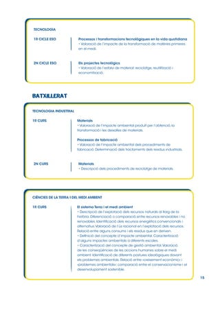 TECNOLOGIA
1R CICLE ESO

Processos i transformacions tecnològiques en la vida quotidiana
• Valoració de l’impacte de la transformació de matèries primeres
en el medi.

2N CICLE ESO

Els projectes tecnològics
• Valoració de l’estalvi de material: reciclatge, reutilització i
economització.

TECNOLOGIA INDUSTRIAL
1R CURS

Materials
• Valoració de l’impacte ambiental produït per l’obtenció, la
transformació i les deixalles de materials.
Processos de fabricació
• Valoració de l’impacte ambiental dels procediments de
fabricació. Determinació dels tractaments dels residus industrials.

2N CURS

Materials
• Descripció dels procediments de reciclatge de materials.

CIÈNCIES DE LA TERRA I DEL MEDI AMBIENT
1R CURS

El sistema Terra i el medi ambient
• Descripció de l’explotació dels recursos naturals al llarg de la
història. Diferenciació o comparació entre recursos renovables i no
renovables. Identificació dels recursos energètics convencionals i
alternatius. Valoració de l’ús racional en l’explotació dels recursos.
Relació entre alguns consums i els residus que en deriven.
• Definició del concepte d’impacte ambiental. Caracterització
d’alguns impactes ambientals a diferents escales.
• Caracterització del concepte de gestió ambiental. Valoració
de les conseqüències de les accions humanes sobre el medi
ambient. Identificació de diferents postures ideològiques davant
els problemes ambientals. Relació entre «creixement econòmic» i
«problemes ambientals»: comparació entre el conservacionisme i el
desenvolupament sostenible.
15

 
