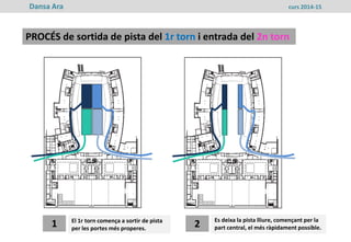 AV. DE
L’ESTADI
AV. DE
L’ESTADI
PROCÉS de sortida de pista del 1r torn i entrada del 2n torn
Dansa Ara curs 2014-15
1 2El 1r torn comença a sortir de pista
per les portes més properes.
Es deixa la pista lliure, començant per la
part central, el més ràpidament possible.
 