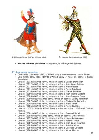 5- Lithographie de Wolf au XIXème siècle      6- Maurice Sand, dessin de 1860


   •   Autres thèmes possibles : La guerre, le mélange des genres.



2°) Les mises en scène
  • Übü király (Ubu roi) (2012) d'Alfred Jarry / mise en scène : Alain Timar
  • Übü Király (Ubu Roi) (1990) d'Alfred Jarry / mise en scène : Gabor
     Zsambéki
  • Ubu roi (2013) d'Alfred Jarry / mise en scène : Declan Donnellan
  • Ubu roi (2012) d'Alfred Jarry / mise en scène : Jean-Louis Crinon
  • Ubu roi (2012) d'Alfred Jarry / mise en scène : Alain Besset
  • Ubu roi (2011) d'Alfred Jarry / mise en scène : Pierre Pradinas
  • Ubu roi (2010) d'Alfred Jarry / mise en scène : Franck Berthier
  • Ubu roi (2009) d'Alfred Jarry / mise en scène : Jean-Pierre Vincent
  • Ubu roi (2009) d'Alfred Jarry / mise en scène : Jean-Jacques Faure
  • Ubu roi (2009) d'après Alfred Jarry / mise en scène : Valery Forestier
  • Ubu roi (2007) d'Alfred Jarry / mise en scène : Christophe Barbet...
  • Ubu roi (2007) d'Alfred Jarry / mise en scène : Alain Timar
  • Ubu roi (2006) d'Alfred Jarry / mise en scène : Pierre Guillois
  • Ubu roi (2005) d'après Alfred Jarry / mise en scène : Ezéquiel Garcia-
     Romeu
  • Ubu roi (2001) d'Alfred Jarry / mise en scène : Bernard Sobel
  • Ubu roi (1993) d'après Alfred Jarry / mise en scène : Omar Porras
  • Ubu roi (1992) d'Alfred Jarry / mise en scène : Hervé Lelardoux...
  • Ubu roi (1992) d'Alfred Jarry / mise en scène : Roland Topor
  • Ubu roi (1987) d'Alfred Jarry / mise en scène : Jean-Louis Hourdin
  • Ubu roi (1985) d'Alfred Jarry / mise en scène : Antoine Vitez
  • Ubu roi (1969) d'Alfred Jarry / mise en scène : Georges Goubert
  • Ubu roi (1965) d'Alfred Jarry / mise en scène : Victor Garcia
                                                                             15 
 