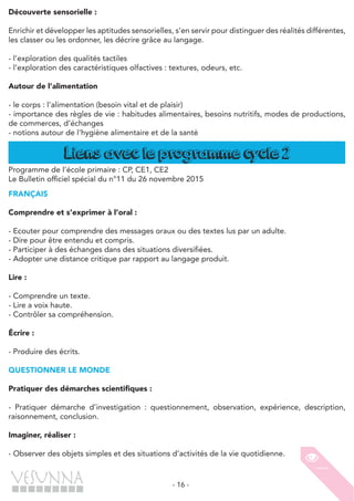 - 16 -
Découverte sensorielle :
Enrichir et développer les aptitudes sensorielles, s’en servir pour distinguer des réalités différentes,
les classer ou les ordonner, les décrire grâce au langage.
- l’exploration des qualités tactiles
- l’exploration des caractéristiques olfactives : textures, odeurs, etc.
Autour de l’alimentation
- le corps : l’alimentation (besoin vital et de plaisir)
- importance des règles de vie : habitudes alimentaires, besoins nutritifs, modes de productions,
de commerces, d’échanges
- notions autour de l’hygiène alimentaire et de la santé
Liens avec le programme cycle 2
Programme de l’école primaire : CP, CE1, CE2
Le Bulletin officiel spécial du n°11 du 26 novembre 2015
FRANÇAIS
Comprendre et s’exprimer à l’oral :
- Ecouter pour comprendre des messages oraux ou des textes lus par un adulte.
- Dire pour être entendu et compris.
- Participer à des échanges dans des situations diversifiées.
- Adopter une distance critique par rapport au langage produit.
Lire :
- Comprendre un texte.
- Lire a voix haute.
- Contrôler sa compréhension.
Écrire :
- Produire des écrits.
QUESTIONNER LE MONDE
Pratiquer des démarches scientifiques :
- Pratiquer démarche d’investigation : questionnement, observation, expérience, description,
raisonnement, conclusion.
Imaginer, réaliser :
- Observer des objets simples et des situations d’activités de la vie quotidienne.
 