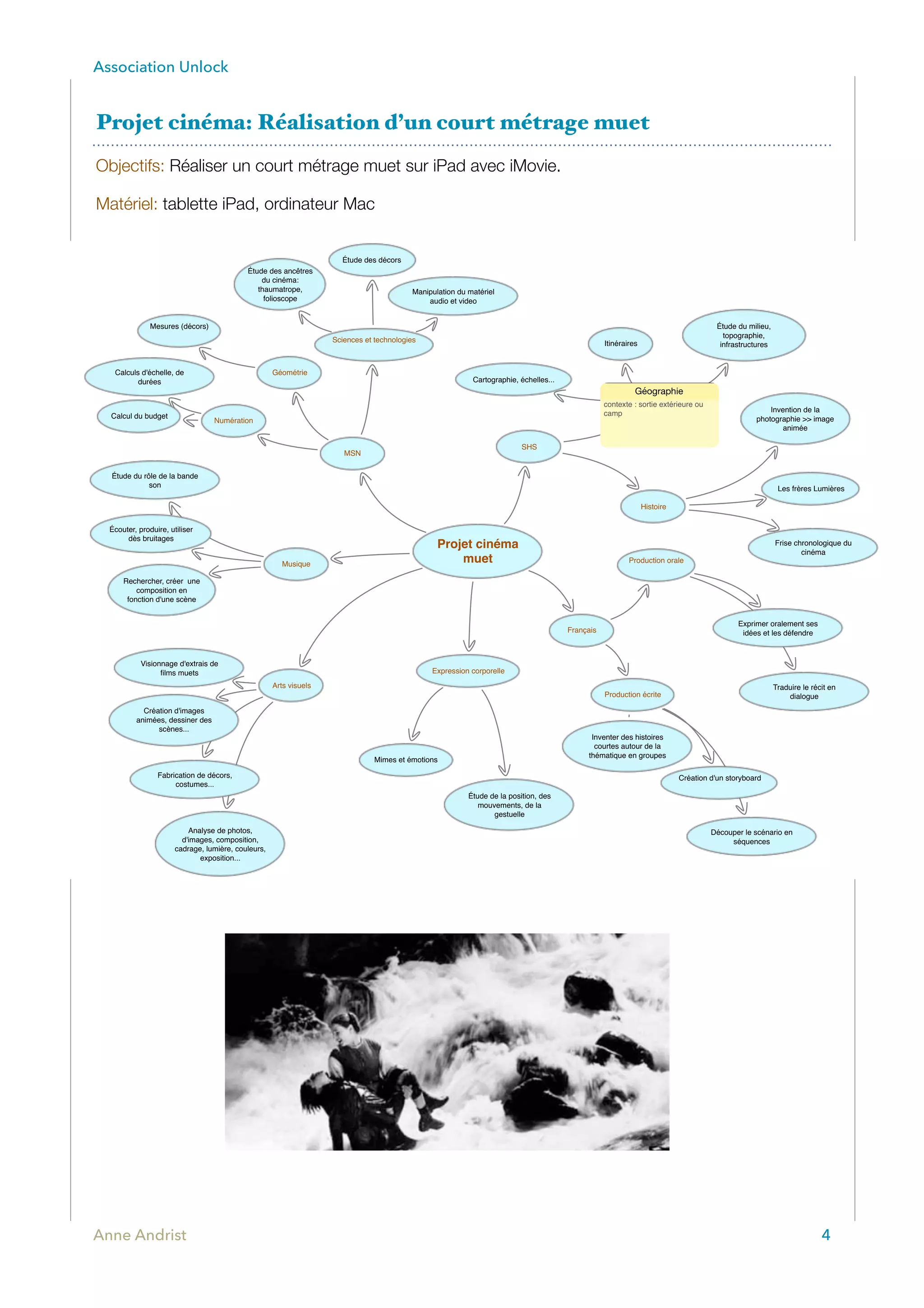 Association Unlock
Projet cinéma: Réalisation d’un court métrage muet
Objectifs: Réaliser un court métrage muet sur iPad avec iMovie.
Matériel: tablette iPad, ordinateur Mac
Anne Andrist 4
Visionnage d'extrais de
ﬁlms muets
Arts visuels
Création d'images
animées, dessiner des
scènes...
Fabrication de décors,
costumes...
Analyse de photos,
d'images, composition,
cadrage, lumière, couleurs,
exposition...
Musique
Étude du rôle de la bande
son
MSN
Numération
Écouter, produire, utiliser
dès bruitages
Rechercher, créer une
composition en
fonction d'une scène
Calcul du budget
Calculs d'échelle, de
durées
Géométrie
Mesures (décors)
Étude des décors
Sciences et technologies
Manipulation du matériel
audio et video
Géographie
Itinéraires
Cartographie, échelles...
Histoire
Production orale
Français
Production écrite
Inventer des histoires
courtes autour de la
thématique en groupes
Création d'un storyboard
Découper le scénario en
séquences
Étude de la position, des
mouvements, de la
gestuelle
Mimes et émotions
Étude des ancêtres
du cinéma:
thaumatrope,
folioscope
Étude du milieu,
topographie,
infrastructures
Les frères Lumières
Invention de la
photographie >> image
animée
Frise chronologique du
cinéma
Exprimer oralement ses
idées et les défendre
Traduire le récit en
dialogue
SHS
Projet cinéma
muet
Expression corporelle
contexte : sortie extérieure ou
camp
Géographie
 