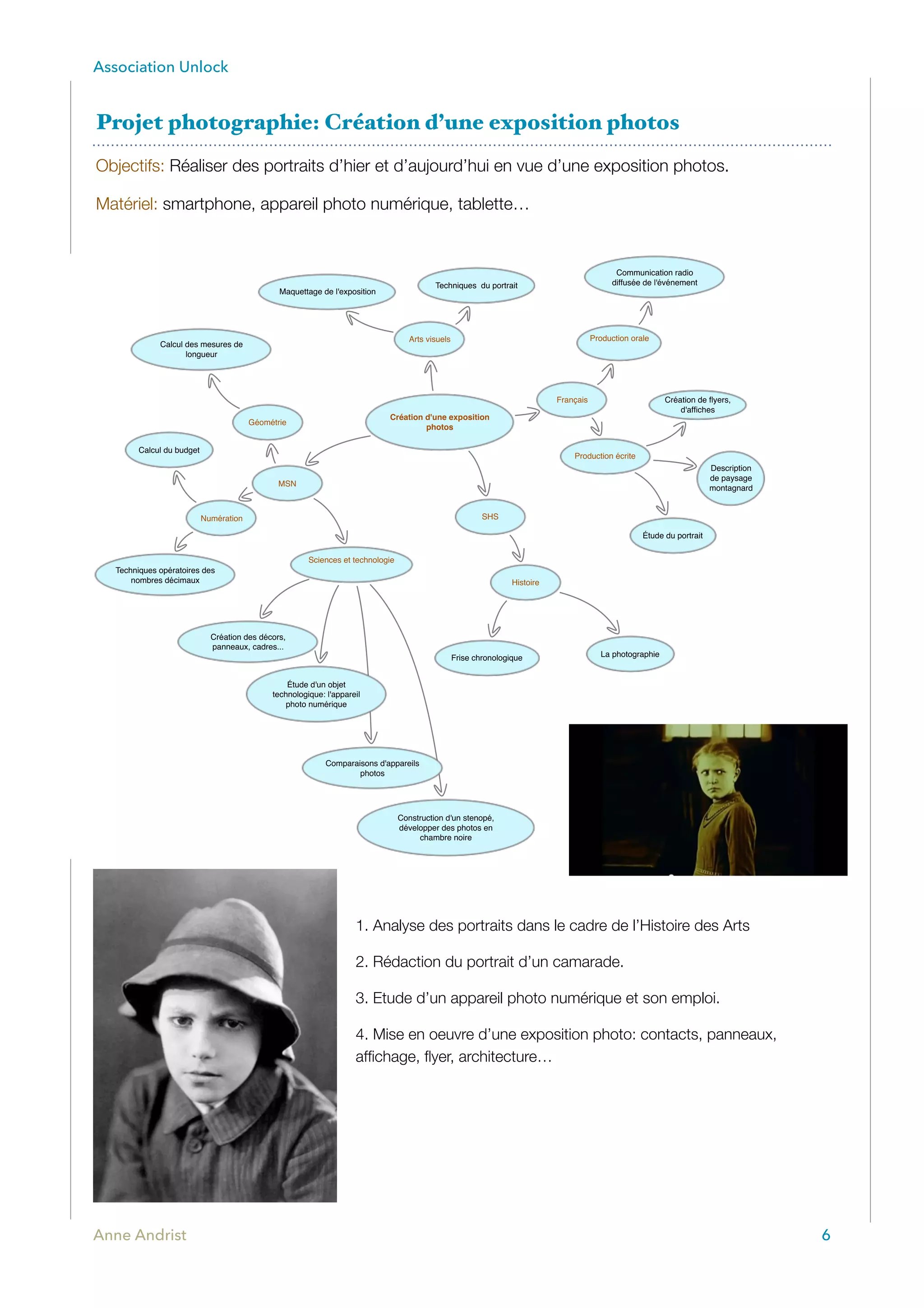 Association Unlock
Projet photographie: Création d’une exposition photos
Objectifs: Réaliser des portraits d’hier et d’aujourd’hui en vue d’une exposition photos.
Matériel: smartphone, appareil photo numérique, tablette…
1. Analyse des portraits dans le cadre de l’Histoire des Arts
2. Rédaction du portrait d’un camarade.
3. Etude d’un appareil photo numérique et son emploi.
4. Mise en oeuvre d’une exposition photo: contacts, panneaux,
afﬁchage, ﬂyer, architecture…
Anne Andrist 6
Création d'une exposition
photos
MSN
Maquettage de l'exposition
Arts visuels
Communication radio
diffusée de l'événement
Production orale
Français
Production écrite
Étude du portrait
Description
de paysage
montagnard
SHS
Histoire
Frise chronologique La photographie
Géométrie
Calcul des mesures de
longueur
Calcul du budget
Numération
Techniques opératoires des
nombres décimaux
Sciences et technologie
Création des décors,
panneaux, cadres...
Étude d'un objet
technologique: l'appareil
photo numérique
Comparaisons d'appareils
photos
Construction d'un stenopé,
développer des photos en
chambre noire
Techniques du portrait
Création de ﬂyers,
d'afﬁches
 
