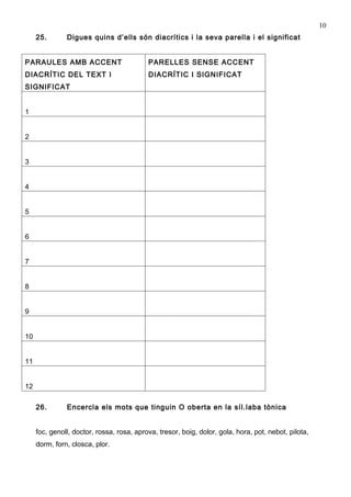 10
     25.       Digues quins d’ells són diacrítics i la seva parella i el significat


PARAULES AMB ACCENT                        PARELLES SENSE ACCENT
DIACRÍTIC DEL TEXT I                       DIACRÍTIC I SIGNIFICAT
SIGNIFICAT


1


2


3


4


5


6


7


8


9


10


11


12

     26.       Encercla els mots que tinguin O oberta en la síl.laba tònica


     foc, genoll, doctor, rossa, rosa, aprova, tresor, boig, dolor, gola, hora, pot, nebot, pilota,
     dorm, forn, closca, plor.
 