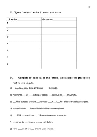 14

    33. Digues 7 noms col.ectius i 7 noms abstractes


col.lectius                              abstractes
1


2


3


4


5


6


7




    34.        Completa aquestes frases amb l’article, la contracció o la preposició i

          l’article que calguin:

    a) __ onada de calor deixa 28’8 graus _____ Empordà.


    b) Augmenta ____ús ____ cotxe per accedir ___ campus de _____Universitat.


    c) ___ Unió Europea facilitarà ___accés de ____ CIA i ___FBI a les dades dels passatgers.


    d) Mataró impulsa ___ internacionalització de dotze empreses.


    e) ____ EUA commemoren ___11S sentint-se encara amenaçats.


    f) ___ renda de ___ hipoteca inversa no tributarà.


    g) Farts ____ soroll i de ___ Urbana que no fa res.
 
