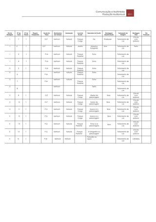 Comunicação e Multimédia
                                                                                                               Produção Audiovisual                2011




 Dia de   Nº de    Nº de      Ângulo/      Escala do   Movimentos   Iluminação    Local da    Descrição da Acção    Montagem/      Tratamento de          Montagem      Pós
Rodagem   Cena     Planos   Prespectiva      Plano     de Câmara                   Acção                           Sequênciação       Imagem                Final    Produção

                                                                                                                                                          Círculo
   1          1      1                      G.P        nenhum        Natural      Parque             For           Timelpase      Tratamento de            com
                                                                                  Corgo                                                cor                palavra


   1      2          1                    G.P          nenhum        Natural       Jardim          Maquina         slow           Tratamento de            Texto
                                                                                                  fotografia                           cor


   1          3      1                       P.M       nenhum        Natural      Parque            Fotos                         Tratamento de
                                                                                  Florestal                                            cor


   1          4      1                       P.M       nenhum        Natural      Parque            Fotos                         Tratamento de
                                                                                  Florestal                                            cor


   2          5     1                        P.M       nenhum        Natural      Parque            Fotos                         Tratamento de
                                                                                  Florestal                                            cor
   2                                                   nenhum        natural      Parque            Fotos
          6                                 P.M                                   Florestal                                       Tratamento de
                                                                                                                                       cor
   2                                                   nenhum        natural                        Fotos
          7                                 P.M                                   Parque                                          Tratamento de
                                                                                  Florestal                                            cor

   2                                                   nenhum                                       Texto
          8                                                                                                                       Tratamento de
                                                                                                                                       cor
                                                                                                                                                          Círculo
   2          9     1                        G.P       nenhum        Natural      Parque         Libetar da           Slow        Tratamento de            com
                                                                                  Corgo         personagem                             cor                palavra
                                                                                                                                                          Círculo
   2          10    1                       G.P        nenhum        Natural      Parque         Sorriso da           Slow        Tratamento de            com
                                                                                  Corgo         personagem                             cor                palavra

                                                                                                                                                          Círculo
   2          11    1                       P.G        nenhum        Natural      Parque         Musica e a           Slow        Tratamento de            com
                                                                                  Corgo         personagem                             cor                palavra

                                                                                                                                                          Círculo
  3           12    1                       P.G        nenhum        Natural      Parque         Musica e a               Slow    Tratamento de            com
                                                                                  Corgo         personagem                             cor                palavra

                                                                                                                                                          Círculo
  3           13    1                       P.G        nenhum        Natural       Parque        Amor e as                Slow    Tratamento de            com
                                                                                 Florestal      personagens                            cor                palavra

                                                                                                                                                          Círculo
  3           14    1                       P.G        nenhum        Natural      Parque       A fotografia e a                   Tratamento de            com
                                                                                 Florestal      personagem                             cor                palavra

                                                                                              Fotorafia na
  3       15        1                       P.M        nenhum       Natural                   agua                                Tratamento de           Crédidos
                                                                                                                                       cor
 