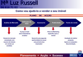 Como vou ajudá-lo a vender o seu imóvel PLANO  DE  ACÇÃO Análise de Mercado Definição do Valor Assessoria Publicidade Fecho da venda Estudo de mercado actualizado com resumo de imóveis em venda e já vendidos   O preço errado atrai compradores errados ! Nunca há uma segunda oportunidade de causar uma primeira boa impressão!  Plano de Marketing específico para o imóvel Avaliação da melhor proposta; Apoio ao comprador; Documentação. Planeamento  +  Acção  =  Sucesso 