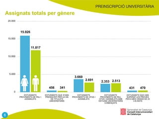 Assignats totals per gènere
8
 