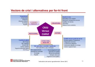 Vectors de crisi i alternatives per fer-hi front

              Competitivitat
                                                                                                 Amortir el cicle
                 Productivitat
                                                                                                 Internalitzar cicle complert
                   Integració
                                                                                                 Informació i transparència mercats
           Eficiència cadena
                                    ECONOMICO                                                    Equilibrar els mercats
                  Tecnologia                                                  CONJUNTURAL
                                     FINANCER                                                    Diversificar
                     Regadiu
                                                                                                 Moderar riscos econòmics

                                                             CRISI
                                                            Versus
                                   INSTITUCIONAL                                    SISTÈMIC
                                                            CANVI
                                                                                                   Establir mesures gestió de mercat
           Coordinació global                                                                      Excepció agrària a competència
                                                           ESTRUCTURAL
                   Més Europa                                                                      • Negociació col·lectiva
                                                             SEGLE XXI
                 PAC equitativa                                                                    • Contractació obligatòria
                  Revisió OMC                                                                      Contractació dilatada en el temps
              Comerç equitatiu              Més agricultura, sostenible i equilibrada
                                                                                                   Control i regulació futurs
    Seguretat alimentaria global               Dues agricultures, dues estratègies
                    PCP-Pesca        Més autoproveïment               Desenvolupament rural
                                     Intensificació sostenible         Agricultura de qualitat
                                     •     Tecnologia                  Mercats de proximitat
                                     •     Regadiu                       Sinèrgies urbà-rural
                                                                    Pagament serveis públics


Identificació del departament o organisme
                          Indicadors del sector agroalimentari. Gener 2013                                                            14
 