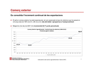 Comerç exterior
Es consolida l’increment continuat de les exportacions

  El salt en comerç exterior ha estat espectacular, tal com assenyala la taxa de cobertura que ha passat en
  vint anys (des de 1991) de 34 a 88, és a dir, més del doble i apropant-se a l’autoproveïment

  Malgrat la crisi des de 2007 s’ha incrementat 22,71 punts percentuals




Identificació del departament o organisme
                          Indicadors del sector agroalimentari. Gener 2013                                    7
 