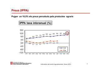 Preus (IPPA)

Pugen un 10,5% els preus percebuts pels productes agraris




Identificació del departament o organisme
                          Indicadors del sector agroalimentari. Gener 2013   8
 