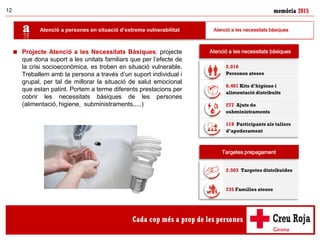 memòria 201512
Atenció a persones en situació d’extrema vulnerabilitat
 Projecte Atenció a les Necessitats Bàsiques: projecte
que dona suport a les unitats familiars que per l’efecte de
la crisi socioeconòmica, es troben en situació vulnerable.
Treballem amb la persona a través d’un suport individual i
grupal, per tal de millorar la situació de salut emocional
que estan patint. Portem a terme diferents prestacions per
cobrir les necessitats bàsiques de les persones
(alimentació, higiene, subministraments,....)
Atenció a les necessitats bàsiques
2.016
Persones ateses
6.401 Kits d’higiene i
alimentació distribuïts
277 Ajuts de
subministraments
119 Participants als tallers
d’apoderament
Targetes prepagament
2.503 Targetes distribuïdes
735 Famílies ateses
Atenció a les necessitats bàsiques
 