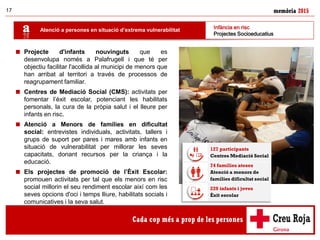 memòria 201517
 Projecte d'infants nouvinguts que es
desenvolupa només a Palafrugell i que té per
objectiu facilitar l'acollida al municipi de menors que
han arribat al territori a través de processos de
reagrupament familiar.
 Centres de Mediació Social (CMS): activitats per
fomentar l’èxit escolar, potenciant les habilitats
personals, la cura de la pròpia salut i el lleure per
infants en risc.
 Atenció a Menors de famílies en dificultat
social: entrevistes individuals, activitats, tallers i
grups de suport per pares i mares amb infants en
situació de vulnerabilitat per millorar les seves
capacitats, donant recursos per la criança i la
educació.
 Els projectes de promoció de l’Èxit Escolar:
promouen activitats per tal que els menors en risc
social millorin el seu rendiment escolar així com les
seves opcions d'oci i temps lliure, habilitats socials i
comunicatives i la seva salut.
Atenció a persones en situació d’extrema vulnerabilitat Infància en risc
Projectes Socioeducatius
127 participants
Centres Mediació Social
74 famílies ateses
Atenció a menors de
famílies dificultat social
220 infants i joves
Èxit escolar
 