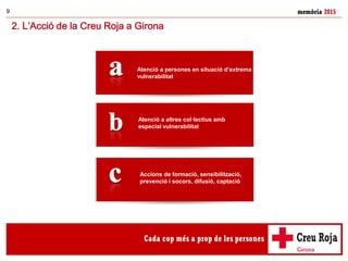 memòria 20159
Accions de formació, sensibilització,
prevenció i socors, difusió, captació
2. L’Acció de la Creu Roja a Girona
Atenció a altres col·lectius amb
especial vulnerabilitat
Atenció a persones en situació d’extrema
vulnerabilitat
 