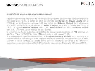 SINTESIS DE RESULTADOS
3
INTENCIÓN DE VOTO A JEFE DE GOBIERNO EN PASO
La proyección de la intención de voto a jefe de gobierno (excluyendo votos en blanco e
indecisos) para las PASO del 26 de abril, es liderada por Horacio Rodríguez Larreta con el
22.9% de las preferencias, apenas 1.2% por arriba de Gabriela Michetti (una diferencia
que está dentro del margen de error). Martín Lousteau se ubica en tercer lugar con el
14,2%. Le siguen Mariano Recalde con 11,9%, Aníbal Ibarra con 6.6% y Graciela Ocaña
con 5.7%. El resto se ubica debajo de los 4 puntos.
Si se suman los % de todos los candidatos de cada espacio político, el PRO alcanza un
44,6%, el FPV el 25,5% (2,2% más) y ECO de Lousteau y Ocaña el 19.8%.
Si se comparan los perfiles de votantes de Rodríguez Larreta y Michetti, se observa que el
primero obtiene más apoyos entre aquellos electores que más se identifican con el PRO.
Michetti le saca ventajas a Larreta entre aquellos electores cercanos a los diferentes
espacios que conformaban el FAUNEN antes del acuerdo de Carrió y la UCR con el PRO.
 