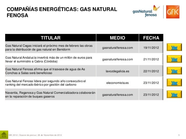 Forexpros gas natural
