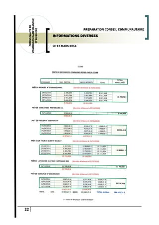 22
COMMUNAUTEDE
COMMUNESDAMEBLANCHE
ETBUSSIERE
LE 17 MARS 2014
PREPARATION CONSEIL COMMUNAUTAIRE
INFORMATIONS DIVERSES
 