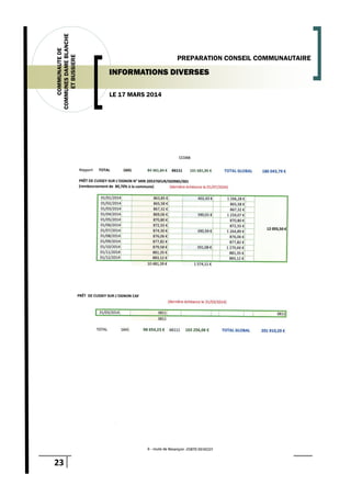 23
COMMUNAUTEDE
COMMUNESDAMEBLANCHE
ETBUSSIERE
LE 17 MARS 2014
PREPARATION CONSEIL COMMUNAUTAIRE
INFORMATIONS DIVERSES
 