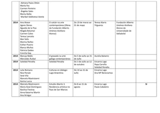 Adriana Pazos Ottón
Marta Paz
Carmen Porteiro
Ángeles Sales
Marta Stella
Maribel Valdivieso Varela
2014 Ana Alvear
Agnes Denes
Águeda de la Pisa
Magda Bolumar
Carmen Calvo
Teresa Lanceta
Mar Solís
Marina Núñez
Esther Pizarro
Blanca Muñoz
Patricia Gadea
Concha Gay
O cotián na arte
contemporánea (Obras
da Fundación Alberto
Jiménez-Arellano
Alonso)
Do 19 de marzo ao
31 de mayo
Teresa Alario
Trigueros
Fundación Alberto
Jiménez-Arellano
Alonso da
Universidade de
Valladolid
2014 Maruja Mallo
Mercedes Ruibal
O gravado na arte
galega contemporánea
Do 5 de xuño ao 31
de xullo
Aurelia Balseiro
2014 Soledad Penalta Soledad Penalta Do 3 de xullo ao 12
de outubro
Encarna Lago
Pepa Cerviño
Soledad Penalta
2014 Julia Romano
Noa Persán
Sesé Vila
Marcela Mastroianni
Karina Lucca
Culturas en diálogo:
Lugo-Arxentina
Do 10 ao 31 de
xullo
Encarna Lago
Ana Mª Bereciartúa
2014 Marcela Mastroianni
María Xosé Domínguez
Basilisa Fiestras
Anna Katarina Martín
Ana Arregui
Estudio Aberto 3.
Residencia artística no
Pazo de San Marcos
Do 8 ao 31 de
agosto
Encarna Lago
Paula Cabaleiro
SI
 