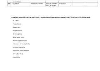 Adriana Pazos
2014 Paula Noya Identidades e latexos Do 11 de setembro
ao 12 de outubro
Susana Blas
OUTRA OBRA DE MULLERES ARTISTAS QUE SE PUDO V NAS INSTALACIONS DA REDE MUSEÍSTICA EN OUTRAS EXPOSICIÓNS COLECTIVAS SIN DATAR:
–C. Laffon
–Teresa Duclós
–Amalia Avia
–Soledad Sevilla
–Cristina Iglesías
–Chus García Fraile
–Marian Martinez Ureta
–Almudena Fernández Fariña
–Arancha Goyeneche
–Asunción Lozano Salmerón
–Maria Blanchard
–Isabel Villar
 