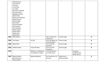Isabel Somoza
Laura Pernás
Luisa Paz
Luz Darriba
Luz López
Mª Jesús P. Carballo
Mª José Santiso
Magdalena Seixas
Marta Prieto
Mary Carro Cabaleiro
Mónica Alonso
Montse Rego
Noa Persán
Paula Fernández
Paula Salinas
Pura Ameijide
Rebeca López
Renata Otero
Sabela Arias
Xedes Peón
2008 Paula Salinas Do 11 de xuño ao
18 de xullo
Encarna Lago SI
2008 Ana Mazoy Esc-Ala Do 14 de agosto ao
19 de setembro
Encarna Lago SI
2008 Xedes Peón Do 4 ao 28 de
setembro
Encarna Lago SI
2008 Estefanía Novo A casa de Heno Do 4 ao 23 de
novembro
Encarna Lago SI
2009 Mulleres e sindicalismo
nacionalista en Galiza
Do 28 de febreiro
ao 12 de marzo
Secretaría
Confederal da
Muller da CIG
2009 Mónica Alonso
Berta Cáccamo
Victoria Diehl
Rexistros Abertos Do 3 de abril ao 31
de maio
Rafael Lens e
Verónica Santos
SI
 