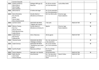 Carmen Senande
2012 Andrea Jambrina
María Marco
María Magín
María Moldes
Diálogos MPLugo [3]
Reversos
Do 26 de outubro
ao 9 de decembro
Lucila Yáñez Anlló
2012 Marta Barros El hálito del ángel Do 15 de novembro
ao 13 de decembro
2013 Reme Remedios
Paz Vicente
Ro-Ro
Gema López
Elena Gaztelumendi
Estudio Aberto I
(Residencia Artística I)
Do 9 ao 28 de xullo Encarna Lago
Paula Cabaleiro
SI
2013 Carmen Llonín DIALOGOS NA REDE
“Fogares de Crianza”
7 de xullo PAZO DE TOR SI
2013 Mónica Trastoy
Eva Cruz
Edurne Herrán
Ruth Montiel Arias
Isabel Alonso
Estudio Aberto II
(Residencia Artística II)
Agosto Encarna Lago
Paula Cabaleiro
SI
2013 Isabel Alonso
Noa Persán
Colectivo Ra
Arte e Natureza 28 de agosto PAZO DE TOR SI
2013 Yolanda Dorda DIÁLOGOS NA REDE
“Diálogos omitidos”
Do 2 de outubro ao
2 de novembro
SI
2013 Isabel Somoza DIÁLOGOS NA REDE
“Quedamos para vestir
Santos”
Do 17 de outubro
ao 17 de novembro
SI
2013 Cynthia Nudel Natureza artificial Do 15 ao 30 de
novembro
2013 Paula Cabaleiro Aprendo a ser Vestido 20 de decembro PAZO DE TOR SI
2013 Belén Bonilla
Julia Huete
Paloma Madox
AconTecendo Do 7 de decembro
ao 5 de xaneiro de
2014
Noemí Cobas PAZO DE TOR
 