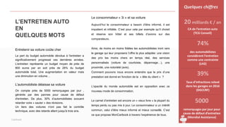 L’ENTRETIEN AUTO
EN
QUELQUES MOTS
Caribook
Entretenir sa voiture coûte cher
La part du budget automobile dévolue à l'entretien a
significativement progressé ces dernières années.
L’entretien représente un budget moyen de près de
800 euros par an soit près de 26% du budget
automobile total. Une augmentation en valeur mais
une diminution en volume…
L’automobiliste délaisse sa voiture
On compte près de 5000 remorquages par jour ,
générés par des pannes pour cause de défaut
d'entretien. De plus, 30% d’automobilistes avouent
retarder voire « sauter » des révisions.
Un tiers des voitures n'ont pas fait le contrôle
technique, avec des retards allant jusqu'à trois ans.
Le consommateur « 3i » et sa voiture
Aujourd’hui le consommateur a besoin d’être informé, il est
impatient et infidèle. C’est pour cela par exemple qu’il choisit
et réserve son hôtel et ses billets d’avions sur des
comparateurs.
Ainsi, de moins en moins fidèles les automobilistes iront vers
le garage qui leur proposera l’offre la plus adaptée: une vision
des prix les moins chers en temps réel, des services
personnalisés (voiture de courtoisie, dépannage…), une
proximité, une notoriété (avis).
Comment pouvons nous encore entendre que le prix d’une
prestation est donné en fonction de la « tête du client » ?
L’opacité du monde automobile est en opposition avec ce
nouveau mode de consommation.
Le carnet d’entretien est encore un « vieux livre » la plupart du
temps perdu ou pas mis à jour. Le consommateur a un intérêt
commun, celui d’être mieux informé et mieux conseillé. C’est
ce que propose MonCaribook à travers l’expérience de tous.
Quelques chiffres
20 milliards € / an
CA de l’entretien auto
(TCG Conseil)
74%
des automobilistes
considèrent l’entretien
comme une contrainte
(LH2)
39%
Taux d’infractions relevé
dans les garages en 2016
(DGCCRF)
5000
remorquages par jour pour
cause de défaut d’entretien
(Mondial Assistance)
 