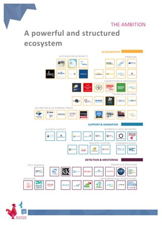 - French
Annexes - Dossier de candidature à la labellisation « Métropole French Tech » - French Tech Côte d’Azur
2
14
THE AMBITION
A powerful and structured
ecosystem
 