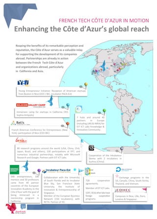 FRENCH TECH CÔTE D’AZUR IN MOTION
Enhancing the Côte d’Azur’s global reach
accru
728 cooperation
agreements.
Member of EIT ICT Labs.
LEAT,I3S&otherlabshave
foreign cooperation
programs.
500 entrepreneurs, 100
mentors and 50 professors
came from 40 partner
countries of the European
Innovation Academy to the
Côte d'Azur with the goal of
being immersed in a
mentorship program in
California.
Young Entrepreneur Initiative: Reception of American startups
from Boston in Nice (CEEI / BIC, Incubator PACA-Est)
Immersion camp for startups in California (YES
Sophia Antipolis)
French American Conference for Entrepreneurs (New
York): participation of Nice (CEEI BIC)
Cooperation of the Inkubateur
Skema with 2 incubators in
Suzhou (China).
7 hubs and around 40
partners in Europe
(including UNS & INRIA) for
EIT ICT Labs Knowledge &
Innovation Community.
80 research programs around the world (USA, China, Chili,
Japan, Brazil, and others), 230 participations at FP7, and
numerous industrial partnerships, notably with Microsoft
Research and Google. Partners with EIT ICT Labs.
Collaboration with the University
of South Florida and its incubator
Blue Sky, San Francisco State
University, the Institute of
Innovation & Entrepreneurship of
Singapour.
Member of the European Business
Network (150 incubators), with
RETIS. Partner of YEI.
Exchange programs in the
US, Canada, China, South Korea,
Thailand, and Vietnam.
Campuses in Nice, Lille, Paris,
Londres & Singapour.
Reaping the benefits of its remarkable perception and
reputation, the Côte d’Azur serves as a valuable relay
for supporting the development of its companies
abroad. Partnerships are already in action
between the French Tech Côte d'Azur
and organizations abroad, particularly
in California and Asia.
22
 