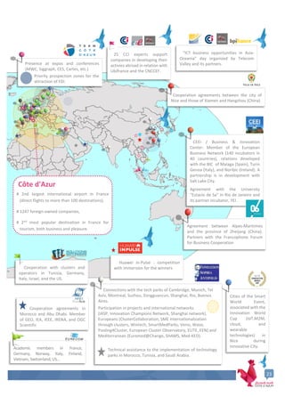 nexes - Dossier de
- French
Annexes - Dossier de candidature à la labellisation « Métropole French Tech » - French Tech Côte d’Azur
2
17/07/2014
23
25 CCI experts support
companies in developing their
activies abroad in relation with
Ubifrance and the CNCCEF.
Presence at expos and conferences
(MWC, Siggraph, CES, Cartes, etc.)
Priority prospection zones for the
attraction of FDI.
Cooperation with clusters and
operators in Tunisia, Germany,
Italy, Israel, and the US.
Cooperation agreements between the city of
Nice and those of Xiamen and Hangzhou (China)
CEEI / Business & Innovation
Center: Member of the European
Business Network (140 incubators in
40 countries), relations developed
with the BIC of Malaga (Spain), Turin
Genoa (Italy), and Noribic (Ireland). A
partnership is in development with
Salt Lake City.
Agreement with the University
“Estacio de Sa” in Rio de Janeiro and
its partner incubator, YEI.
Cities of the Smart
World Event,
associated with the
Innovation World
Cup (IoT.M2M,
cloud, and
wearable
technologies) in
Nice during
Innovative City.
Agreement between Alpes-Maritimes
and the province of Zheijang (China).
Partners with the Francophone Forum
for Business Cooperation
Côte d'Azur
# 2nd largest international airport in France
(direct flights to more than 100 destinations),
# 1247 foreign-owned companies,
# 2nd
most popular destination in France for
tourism, both business and pleasure.
Connections with the tech parks of Cambridge, Munich, Tel
Aviv, Montreal, Suzhou, Zongguancun, Shanghai, Rio, Buenos
Aires.
Participation in projects and international networks
(IASP, Innovation Champions Network, Shanghai network),
Europeans (ClusterCollaboration, SME internationalization
through clusters, Wintech, SmartMedParks, Venis, Wave,
Pooling4Cluster, European Cluster Observatory, ELITE, EEN) and
Mediterranean (Euromed@Change, SHAMS, Med-KED).
Technical assistance to the implementation of technology
parks in Morocco, Tunisia, and Saudi Arabia.
Cooperation agreements in
Morocco and Abu Dhabi. Member
of GEO, IEA, IEEE, IRENA, and OGC
Scientific
Academic members in France,
Germany, Norway, Italy, Finland,
Vietnam, Switzerland, US…
“ICT business opportunities in Asia-
Oceania” day organized by Telecom
Valley and its partners.
Huawei in-Pulse : competition
with immersion for the winners
 
