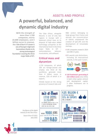 8
ASSETS AND PROFILE
A powerful, balanced, and
dynamic digital industry
With the strength of
more than 1,700
companies, nearly
22,000 employees, and 4
billion euros in revenue,
the Côte d’Azur’s IT cluster is
one of Europe’s high-tech
locomotives thanks to its
strong technological
foundation covering the three
major fields of ICT.
The Côte d’Azur, alongside
Munich, is one of only two
regions in Europe with a
balanced critical mass at its
disposal of high-value added
technology companies at the
international level in the three
major fields in ICT –
semiconductors, telecom-
munications, and software.
Critical mass and
dynamism
1,710 companies, of which
104 are foreign-owned and
employ one third of the
workforce, generate more
than 4 billion euros in
revenue, 55% of which is in
exports.
Initially based on the strong
presence of research labs and
R&D centers belonging to
large groups from France and
abroad, the concentration
of talents empowered the
creation of spin-offs and the
development of remarkable
startups.
# 185 companies created in 2014
and338in5years.
# 65 awards and distinctions,
including 20 international
awards, in the past 5 years.
# 110 fundraisers generating €
222 million euros since 2010,
in both initial capital, venture
and development capital.
5 other fundraisers are in
progress.
Keyfiguresofthedigital
industryontheCôted’Azur.
SourceSirius-CCI2015,
data2014.
 