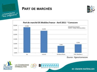 Part de marchésSource : figaro/comscore