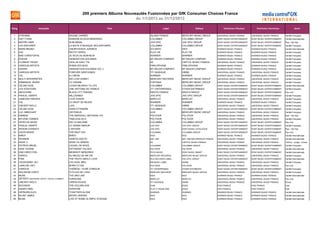 200 premiers Albums Nouveautés Fusionnées par GfK Consumer Choices France
du 1/1/2013 au 31/12/2013
Rang
1
2
3
4
5
6
7
8
9
10
11
12
13
14
15
16
17
18
19
20
21
22
23
24
25
26
27
28
29
30
31
32
33
34
35
36
37
38
39
40
41
42
43
44
45
46
47
48
49
50

Interprète
STROMAE
DAFT PUNK
MAÎTRE GIMS
LES ENFOIRÉS
MARS BRUNO
ZAZ
MAE CHRISTOPHE
DIVERS
FLORENT PAGNY
VARIOUS ARTISTS
DIVERS
VARIOUS ARTISTS
TAL
MULTI INTERPRÈTES
EMMANUEL MOIRE
CÉLINE DION
LES STENTORS
INDOCHINE
PASCAL OBISPO
VANESSA PARADIS
TAL
VINCENT NICLO
CÉLINE DION
LUC ARBOGAST
EMINEM
MYLÈNE FARMER
DEPECHE MODE
PASCAL OBISPO
SEXION D'ASSAUT
DAVID BOWIE
BIRDY
RIHANNA
KEEN' V
PATRICK BRUEL
ASAF AVIDAN
ONE DIRECTION
GAROU
P!NK
VIGON BAMY JAY
LANA DEL REY
VARIOUS
NOLWENN LEROY
MUSE
DÉTROIT (BERTRAND CANTAT, PASCAL HUMBERT)
VINCENT NICLO
WOODKID
AGNES OBEL
HEPBURN ALEX
BLUNT JAMES
MUSE

Titre
RACINE CARRÉE
RANDOM ACCESS MEMORIES
SUBLIMINAL
LA BOITE À MUSIQUE DES ENFOIRÉS
UNORTHODOX JUKEBOX
RECTO VERSO
JE VEUX DU BONHEUR
GENERATION GOLDMAN
VIEILLIR AVEC TOI
ROBIN DES BOIS
GENERATION GOLDMAN VOL 2
FOREVER GENTLEMEN
A L'INFINI
WE LOVE DISNEY
LE CHEMIN
LOVED ME BACK TO LIFE
UNE HISTOIRE DE FRANCE
BLACK CITY PARADE
MILLÉSIMES
LOVE SONGS
LE DROIT DE REVER
LUIS
SANS ATTENDRE
ODYSSEUS
THE MARSHALL MATHERS LP2
TIMELESS 2013
DELTA MACHINE
LE GRAND AMOUR
L'APOGÉE
THE NEXT DAY
BIRDY
UNAPOLOGETIC
ANGE OU DÉMON
LEQUEL DE NOUS
DIFFERENT PULSES
MIDNIGHT MEMORIES
AU MILIEU DE MA VIE
THE TRUTH ABOUT LOVE
LES SOUL MEN
BORN TO DIE
THÉRÈSE / VIVRE D'AMOUR
Ô FILLES DE L'EAU
THE 2ND LAW
HORIZONS
OPÉRA ROUGE
THE GOLDEN AGE
AVENTINE
TOGETHER ALONE
MOON LANDING
LIVE AT ROME OLYMPIC STADIUM

Label

Editeur

Distributeur Physique

Distributeur Numérique

Genre

ISLAND FRANCE
COLUMBIA
JIVE EPIC
COLUMBIA
ATLANTIC
PLAY ON
WARNER
MY MAJOR COMPANY
AZ
PARLOPHONE
MY MAJOR COMPANY
TF1 MUSIQUE
WARNER
MERCURY RECORDS
FONTANA
COLUMBIA
TF1 ENTERPRISES
ARISTA FRANCE
JIVE EPIC
BARCLAY
WARNER
TF1 MUSIQUE
COLUMBIA
ULM
POLYDOR
POLYDOR
COLUMBIA

MERCURY MUSIC GROUP
COLUMBIA GROUP
JIVE EPIC GROUP
COLUMBIA GROUP
WEA
PLAY ON
WARNER
MY MAJOR COMPANY
CAPITOL MUSIC FRANCE
PARLOPHONE
MY MAJOR COMPANY
UMSM
WARNER
MERCURY MUSIC GROUP
MERCURY MUSIC GROUP
COLUMBIA GROUP
OTHER DISTRIBUES
ARISTA GROUP
JIVE EPIC GROUP
BARCLAY
WARNER
UMSM
COLUMBIA GROUP
MERCURY MUSIC GROUP
POLYDOR
POLYDOR
COLUMBIA GROUP

UNIVERSAL MUSIC FRANCE

UNIVERSAL MUSIC FRANCE

Variété Française

SONY MUSIC ENTERTAINMENT

SONY MUSIC ENTERTAINMENT

Variété Internationale

SONY MUSIC ENTERTAINMENT

SONY MUSIC ENTERTAINMENT

Rap - Hip Hop

SONY MUSIC ENTERTAINMENT

SONY MUSIC ENTERTAINMENT

Variété Française

WARNER MUSIC FRANCE

WARNER MUSIC FRANCE

Variété Internationale

WARNER MUSIC FRANCE

WARNER MUSIC FRANCE

Variété Française

WARNER MUSIC FRANCE

WARNER MUSIC FRANCE

Variété Française

WARNER MUSIC FRANCE

WARNER MUSIC FRANCE

Variété Française

UNIVERSAL MUSIC FRANCE

UNIVERSAL MUSIC FRANCE

Variété Française

WARNER MUSIC FRANCE

WARNER MUSIC FRANCE

Variété Française

WARNER MUSIC FRANCE

WARNER MUSIC FRANCE

Variété Française

UNIVERSAL MUSIC FRANCE

UNIVERSAL MUSIC FRANCE

Variété Française

WARNER MUSIC FRANCE

WARNER MUSIC FRANCE

Variété Française

UNIVERSAL MUSIC FRANCE

UNIVERSAL MUSIC FRANCE

Variété Française

UNIVERSAL MUSIC FRANCE

UNIVERSAL MUSIC FRANCE

Variété Française

SONY MUSIC ENTERTAINMENT

SONY MUSIC ENTERTAINMENT

Variété Internationale

SONY MUSIC ENTERTAINMENT

SONY MUSIC ENTERTAINMENT

Variété Française

SONY MUSIC ENTERTAINMENT

SONY MUSIC ENTERTAINMENT

Pop rock

SONY MUSIC ENTERTAINMENT

SONY MUSIC ENTERTAINMENT

Variété Française

UNIVERSAL MUSIC FRANCE

UNIVERSAL MUSIC FRANCE

Variété Française

WARNER MUSIC FRANCE

WARNER MUSIC FRANCE

Variété Française

UNIVERSAL MUSIC FRANCE

UNIVERSAL MUSIC FRANCE

Variété Française

SONY MUSIC ENTERTAINMENT

SONY MUSIC ENTERTAINMENT

Variété Française

UNIVERSAL MUSIC FRANCE

UNIVERSAL MUSIC FRANCE

Variété Française

UNIVERSAL MUSIC FRANCE

UNIVERSAL MUSIC FRANCE

Rap - Hip Hop

UNIVERSAL MUSIC FRANCE

UNIVERSAL MUSIC FRANCE

Variété Française

SONY MUSIC ENTERTAINMENT

SONY MUSIC ENTERTAINMENT

Pop rock

JIVE EPIC

JIVE EPIC GROUP

SONY MUSIC ENTERTAINMENT

SONY MUSIC ENTERTAINMENT

Variété Française

JIVE EPIC

SONY MUSIC CATALOGUE

SONY MUSIC ENTERTAINMENT

SONY MUSIC ENTERTAINMENT

Rap - Hip Hop

COLUMBIA

COLUMBIA GROUP

SONY MUSIC ENTERTAINMENT

SONY MUSIC ENTERTAINMENT

Pop rock

WEA

WEA

WARNER MUSIC FRANCE

WARNER MUSIC FRANCE

Variété Internationale

DEF JAM

DEF JAM RECORDINGS FRANCE

UNIVERSAL MUSIC FRANCE

UNIVERSAL MUSIC FRANCE

Variété Internationale

AZ

CAPITOL MUSIC FRANCE

UNIVERSAL MUSIC FRANCE

UNIVERSAL MUSIC FRANCE

Techno - Jungle - House

COLUMBIA

COLUMBIA GROUP

SONY MUSIC ENTERTAINMENT

SONY MUSIC ENTERTAINMENT

Variété Française

POLYDOR

POLYDOR

UNIVERSAL MUSIC FRANCE

UNIVERSAL MUSIC FRANCE

Variété Internationale

SYCO MUSIC

SONY MUSIC SMART

SONY MUSIC ENTERTAINMENT

SONY MUSIC ENTERTAINMENT

Variété Internationale

MERCURY RECORDS

MERCURY MUSIC GROUP

UNIVERSAL MUSIC FRANCE

UNIVERSAL MUSIC FRANCE

Variété Française

RCA RECORDS LABEL

JIVE EPIC GROUP

SONY MUSIC ENTERTAINMENT

SONY MUSIC ENTERTAINMENT

Variété Internationale

M6 MUSIC LABEL

UMSM

UNIVERSAL MUSIC FRANCE

UNIVERSAL MUSIC FRANCE

Variété Française

POLYDOR

POLYDOR

UNIVERSAL MUSIC FRANCE

UNIVERSAL MUSIC FRANCE

Pop rock

TF1 ENTERPRISES

OTHER DISTRIBUES

SONY MUSIC ENTERTAINMENT

SONY MUSIC ENTERTAINMENT

Variété Française

MERCURY RECORDS

MERCURY MUSIC GROUP

UNIVERSAL MUSIC FRANCE

UNIVERSAL MUSIC FRANCE

Variété Française

WEA

WEA

WARNER MUSIC FRANCE

WARNER MUSIC FRANCE

Variété Internationale

BARCLAY

BARCLAY

UNIVERSAL MUSIC FRANCE

UNIVERSAL MUSIC FRANCE

Pop rock

TF1 MUSIQUE

UMSM

UNIVERSAL MUSIC FRANCE

UNIVERSAL MUSIC FRANCE

Divers

GUM

[PIAS]

PIAS FRANCE

PIAS FRANCE

Indé

PLAY IT AGAIN SAM

[PIAS]

PIAS FRANCE

PIAS FRANCE

Indé

WARNER

WARNER

WARNER MUSIC FRANCE

WARNER MUSIC FRANCE

Variété Internationale

WEA

WEA

WARNER MUSIC FRANCE

WARNER MUSIC FRANCE

Variété Internationale

WEA

WEA

WARNER MUSIC FRANCE

WARNER MUSIC FRANCE

Variété Internationale

 