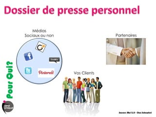 Médias
            Sociaux ou non                 Partenaires
Pour Qui?




                             Vos Clients




                                            Source: Moi 2.0 – Dan Schawbel
 