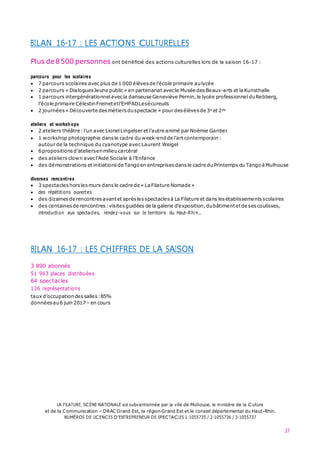 27
BILAN 16-17 : LES ACTIONS CULTURELLES
Plus de8500 personnes ont bénéficié des actions culturelles lors de la saison 16-17 :
parcours pour les scolaires
 7 parcours scolaires avec plus de 1 000 élèves de l’école primaire aulycée
 2 parcours « Dialogues Jeune public » en partenariat avecle Musée desBeaux-arts et la Kunsthalle
 1 parcours intergénérationnel avec la danseuse Geneviève Pernin,le lycée professionnel duRebberg,
l’école primaire CélestinFreinetetl’EHPADLesécureuils
 2 journées « Découverte desmétiers duspectacle » pour desélèves de 3e et 2de
ateliers et worksh ops
 2 ateliers théâtre :l’un avec Lionel Lingelser et l’autre animé par Noémie Gantier
 1 workshop photographie dans le cadre du week-endde l’art contemporain :
autour de la technique du cyanotype avec Laurent Weigel
 6propositions d’ateliersenmilieucarcéral
 des ateliers clown avecl’Aide Sociale à l’Enfance
 des démonstrations et initiations de Tangoen entreprises dans le cadre duPrintemps du Tango àMulhouse
diverses rencontres
 3 spectacles horslesmurs dans le cadre de « LaFilature Nomade »
 des répétitions ouvertes
 des dizaines de rencontres avantet après lesspectacles à La Filature et dans lesétablissements scolaires
 des centaines de rencontres :visites guidées de la galerie d’exposition,dubâtimentetde sescoulisses,
introduction aux spectacles, rendez-vous sur le territoire du Haut-Rhin…
BILAN 16-17 : LES CHIFFRES DE LA SAISON
3 890 abonnés
51 963 places distribuées
64 spectacles
136 représentations
taux d’occupationdessalles:85%
données au6 juin 2017– en cours
LA FILATURE, SCÈNE NATIONALE est subventionnée par la ville de Mulhouse, le ministère de la Culture
et de la Communication – DRAC Grand Est, la région Grand Est et le conseil départemental du Haut-Rhin.
NUMÉROS DE LICENCES D’ENTREPRENEUR DE SPECTACLES 1-1055735 / 2-1055736 / 3-1055737
 