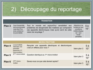 2) Découpage du reportage
TRANSITION

Plan 3

Vue d’ensemble
de la promenade
Juan-les-Pins
avec présence
du journaliste

Tout le monde est aujourd’hui sensibilisé aux
problèmes de dangerosité des matières qui composent
ces appareils électroniques mais qu’en est-il de cette
vision de recyclage ?

Attention à la
lumière et aux
conditions
météorologiqu
es + aux
bruits
parasites

5à
10‘’

MICRO-TROTTOIR

Plan 4

Plan 5
Plan 6

Le journaliste
interview une
première
personne (1er
micro-trottoir)
2ème micro-trottoir

Recycler vos appareils électriques et électroniques
c’est un réflexe pour vous ?

Idem plan 3

Question identique au 1er micro-trottoir

5à
10‘’

Idem plan 3
3ème microtrottoir

5à
10‘’

Idem plan 3

5à
10‘’

Savez-vous ce que cela devient après?

 