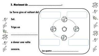 2. Moviment de ..........................................:
La Terra gira al voltant del
Sol.
Triga un
..................................

a donar una volta
sencera.

Les quatre .......................................

 