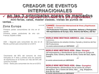 Zona Europa Zona América Zona Asia    CREADOR DE EVENTOS INTERNACIONALES en las 3 principales zonas de mercados USA – Segundo país consumidor de vino en el Mundo y primer país consumidor en el 2013  WORLD WINE MEETINGS AMERICA  -  USA -  Chicago  4 ediciones 130  Importadores de estados Unidos, Canada y América del Sur   168 Productores   Un evento subvencionado por UBIFRANCE   Encuentros de negocios con citasB to B pré-programadas,   mini-ferias, catas, master classes, visitas de puntos de ventas... Primeros países consumidores de vino en el mundo  Primeros países productores de vino con Francia, España e Italia CANNES  -  Convención Internacional de Vinos y Espirituosos -  Francia  33 ediciones 130 Productores Franceses, Españoles, Italianos y Portugueses 100 Importadores de Europa, Asia, América del Norte y del Sur .  Crecimiento del 80% del consumo de vinos tranquilos en 4 años y primera zona de consumo de espirituosos en el mundo con más del 50% del consumo mundial China – Sexto país consumidor de vino en el 2012 WORLD WINE MEETINGS ASIA  -   China   -   Shanghai 100 I mportadores y distribuidores de las zonas de compra de  Shanghai, Este, Centro y Norte de China, Corea del Sud, Japón, Taiwán   Un evento subvencionado por UBIFRANCE WORLD WINE MEETINGS ASIA  -  China  -  Guangzhou 100 Importadores, distribuidores de las zonas de compra  Guangzhou, Sur y Centro de China, Hong Kong, Singapour,  Asia del Sur Este Un evento subvencionado por UBIFRANCE 