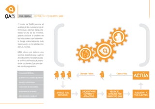 CÓMO FUNCIONA.     Y ENTRE TÚ Y TU CLIENTE, QABI


El motor de QABI permite el
análisis de los cuestionarios de
forma que, además de la esta-
dística bruta de los mismos,
podrás conocer el análisis de
los indicadores cuyo tratamien-
to tenga potencialmente más
repercusión en la satisfacción
de tus clientes.

QABI ofrece por defecto una
serie de estadísticas y cuadros
de indicadores necesarios para
el análisis del feedback obteni-
do de los clientes. Las principa-
les son los siguientes:
 