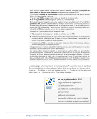 BPI group – Institut du Leadership – RESTRUCTURATIONS SOCIALEMENT RESPONSABLES - 21
Le tableau pages suivantes présente les bonnes pratiques RH, exemples issus de la pratique
de nos consultants et se rattachant aux chapitres de la norme directement liés aux restruc-
turations : « Conditions of work and social protection », « Employment and employment
relationships » et « International Labour Organization principles ».
Les sept pilliers de la RSE
ƒƒ La gouvernance de l’organisation
ƒƒ Les droits de l’Homme
ƒƒ Les relations et conditions de travail
ƒƒ L’environnement
ƒƒ La loyauté des pratiques
ƒƒ Les questions relatives aux consommateurs
ƒƒ Les communautés et le développement local
Restructuration
socialement
responsable
Ainsi, la France a été le premier pays en Europe, avec le Danemark, à imposer une obligation de
reporting sur les éléments extra-financiers pour les entreprises cotées (en 2001).
Le processus du Grenelle de l’environnement constitue une seconde étape de taille. Il a pris place de
2007 à 2010 et a donné lieu à deux lois :
ƒƒ loi du 3 août 2009 de programmation relative au Grenelle de l’environnement ;
ƒƒ loi du 12 juillet 2010 portant engagement national pour l’environnement.
Enfin, sous l’impulsion de parties prenantes, le gouvernement Ayrault a lancé, le 17 juin 2013, la
plateforme RSE, structure rattachée à France Stratégie (anciennement Commissariat général à la
stratégie et à la prospective). L’idée est de créer un espace de discussion sur les multiples aspects et
enjeux de la RSE, de sensibiliser l’opinion publique à la RSE et, surtout, d’accompagner les actions
relevant de la RSE dans les petites comme dans les grandes organisations.
La plateforme s’organise autour de trois groupes de travail :
ƒƒ RSE, compétitivité et développement durable, en particulier pour les PME ;
ƒƒ amélioration de la transparence et de la gouvernance des entreprises en matière de développement
durable en réponse aux attentes de la société et de la finance responsables, tout en intégrant les
évolutions normatives européennes et internationales ;
ƒƒ implications de la RSE sur la chaîne de valeurs des entreprises (filiales et fournisseurs), telles que
recommandées par les normes internationales.
48 organisations sont membres de la plateforme. De nature diverse, elles ont été réparties en cinq pôles :
économique, public, société civile, syndical et académique.
Les préoccupations des pouvoirs publics et des entreprises quant à la RSE, ainsi que l’attention
grandissante apportée aux éléments de performance non-financiers, ont encouragé le développement
d’agences de notation des entreprises sur des éléments de performance extra-financiers. En Europe,
la plus célèbre d’entre elle est Vigéo, mais il en existe beaucoup d’autres. On peut notamment citer les
Dow Jones Sustainability Indexes (DJSI) qui évaluent les entreprises à partir d’indicateurs de performance
dans les champs économiques, sociaux et environnementaux, ou encore le FTSE4 Good Global Index.
 