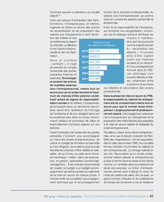 BPI group – Institut du Leadership – RESTRUCTURATIONS SOCIALEMENT RESPONSABLES - 49
Comment parvenir à satisfaire à ce double
objectif ?
Dans une optique d’anticipation des trans-
formations, l’entreprise peut, en interne,
organiser et mettre en œuvre des actions
de sensibilisation et de préparation des
salariés aux changements à venir (évolu-
tion des métiers et des
compétences au regard
du marché). La diffusion
d’une culture intrapreu-
nariale en est une décli-
naison.
Dans un contexte
« contraint », il s’agit
de prendre en compte
l’ensemble des parties
prenantes (internes et
externes). Encourager
et soutenir les actions
de mobilités externes
vers l’entrepreneuriat, mettre tout en
œuvre pour qu’un projet réunisse le maxi-
mum de chances d’être pérenne consti-
tuent autant de signes de responsabili-
sation sociale en la matière. L’entrepreneur
accompagné dans sa démarche (savoir-
faire, savoir-être, facilitation de l’ancrage
de l’entreprise et de son dirigeant dans son
écosystème) sera ainsi un acteur écono-
mique créateur et promoteur de valeur et
éventuellement d’emplois salariés sur son
territoire.
Outre l’implication de l’ensemble des parties
prenantes, il convient, pour accompagner
au mieux les projets entrepreneuriaux, de
prévoir un budget de formation qui permette
au futur dirigeant, sous réserve que le projet
réunisse les chances d’être réaliste et réali-
sable, de se former, au-delà de la forma-
tion technique « métier » liée à sa reconver-
sion, en gestion, optimisation commerciale,
management… Il est vivement recommandé
de coupler ce budget à un budget accom-
pagnement qui tienne compte du calendrier
de la mise en œuvre de chaque projet. Il
convient enfin de compléter l’accompagne-
ment technique par un accompagnement
humain de la transition professionnelle, du
salariat vers l’entrepreneuriat, qui prenne
aussi en compte les aspects personnels et
émotionnels.
Il est de la responsabilité de l’entreprise,
qui orchestre une réorganisation, d’antici-
per, par le dialogue social et territorial, les
moyens à mobiliser,
ainsi que de poursuivre
comme objectif premier
la « sécurisation des
départs ». Il convient
ainsi d’être vigilant
quant aux mesures
sociales et au disposi-
tif d’accompagnement
formulé dans le PSE.
Les arbitrages sont
souvent délicats à réali-
ser, notamment entre
incitations financières
aux départs et sécurisation des projets
professionnels.
Dans la phase de mise en œuvre du PSE,
la responsabilité du cabinet de reclasse-
ment est de constamment mettre tout en
œuvre pour que le contrat moral entre-
preneur / projet personnel et profession-
nel soit assuré. Cet engagement passe par
l’accompagnement au changement et la
proposition des méthodes les plus adaptées
à la mise en œuvre réaliste et réalisable du
projet entrepreneurial.
Par ailleurs, l’essor de la culture entrepreneu-
riale, ainsi que le besoin croissant de flexi-
bilité des organisations, ont fait apparaître,
dès le milieu des années 1990, de nouvelles
formes d’emploi à la frontière du salariat et
de l’entrepreneuriat. Le portage salarial en
est une. Reconnaître qu’un projet profes-
sionnel mêlant salariat et entrepreneuriat
puisse s’inscrire dans la durée et soit admis
comme un véritable rebond professionnel
serait une avancée. La notion d’entrepre-
neuriat permet ainsi d’élargir la vision de
l’acte de création de valeur. Sur ce sujet, un
grand nombre d’études et de publications
de travaux de recherche a mis en évidence
2001 213 380
Nombre annuel
de créations d'entreprises
2004 268 996
2007 325 739
2011 549 788
2012 549 975
2013 538 185
 