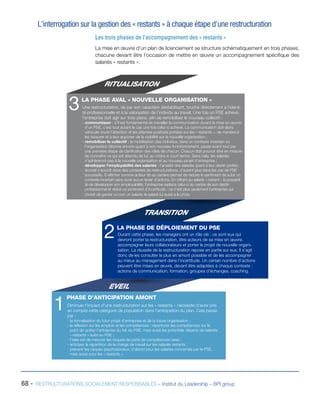 68 - RESTRUCTURATIONS SOCIALEMENT RESPONSABLES – Institut du Leadership – BPI group
L’interrogation sur la gestion des « restants » à chaque étape d’une restructuration
Les trois phases de l’accompagnement des « restants »
La mise en œuvre d’un plan de licenciement se structure schématiquement en trois phases,
chacune devant être l’occasion de mettre en œuvre un accompagnement spécifique des
salariés « restants ».
RITUALISATION
1
PHASE D’ANTICIPATION AMONT
Diminuer l’impact d’une restructuration sur les « restants » nécessite d’avoir pris
en compte cette catégorie de population dans l’anticipation du plan. Cela passe
par :
- la formalisation du futur projet d’entreprise et de la future organisation ;
- la réﬂexion sur les emplois et les compétences : répertorier les compétences sur le
point de quitter l’entreprise du fait du PSE, mais aussi les potentiels départs de salariés
« restants » suite au PSE ;
- l’idée est de mesurer les risques de perte de compétences rares ;
- anticiper la répartition de la charge de travail sur les salariés restants ;
- prévenir les risques psychosociaux, d’abord pour les salariés concernés par le PSE,
mais aussi pour les « restants ».
2LA PHASE DE DÉPLOIEMENT DU PSE
Durant cette phase, les managers ont un rôle clé : ce sont eux qui
devront porter la restructuration, être acteurs de sa mise en œuvre,
accompagner leurs collaborateurs et porter le projet de nouvelle organi-
sation. La réussite de la restructuration repose en partie sur eux. Il s’agit
donc de les consulter le plus en amont possible et de les accompagner
au mieux au management dans l’incertitude. Un certain nombre d’actions
peuvent être mises en œuvre, devant être adaptées à chaque contexte :
actions de communication, formation, groupes d’échanges, coaching.
3LA PHASE AVAL « NOUVELLE ORGANISATION »
Une restructuration, de par son caractère déstabilisant, touche directement à l’identi-
té professionnelle et à la valorisation de l’individu au travail. Une fois un PSE achevé,
l’entreprise doit agir sur trois plans, aﬁn de remobiliser le nouveau collectif :
- communiquer : s’il est fondamental de travailler la communication durant la mise en œuvre
d’un PSE, c’est tout autant le cas une fois celui-ci achevé. La communication doit alors
véhiculer toute l’attention et les attentes positives portées sur les « restants », de manière à
les rassurer et à leur apporter de la visibilité sur la nouvelle organisation ;
- remobiliser le collectif : la mobilisation des individus, dans un contexte incertain où
l’organisation tâtonne encore quant à son nouveau fonctionnement, passe avant tout par
une première étape de clariﬁcation des rôles de chacun. Chacun doit pouvoir être en mesure
de connaître ce qui est attendu de lui, au moins à court terme. Sans cela, les salariés
n’adhéreront pas à la nouvelle organisation et au nouveau projet d’entreprise ;
- développer l’employabilité des salariés : l’anxiété des salariés quant à leur destin profes-
sionnel s’accroît dans des contextes de restructurations, d’autant plus dans les cas de PSE
successifs. S’afﬁrmer comme acteur de sa carrière permet de réduire le sentiment de subir un
contexte incertain sans avoir aucun levier d’actions. En offrant au salarié « restant » la possibili-
té de développer son employabilité, l’entreprise replace celui-ci au centre de son destin
professionnel et réduit ce sentiment d’incertitude : ce n’est plus seulement l’entreprise qui
choisit de garder ou non un salarié, le salarié lui aussi a le choix.
EVEIL
TRANSITION
 