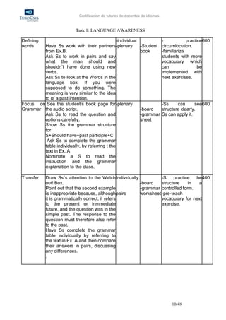 Certificación de tutores de docentes de idiomas


                          Task 1: LANGUAGE AWARENESS

Defining                                       -individual                   -            practice 600
words   Have Ss work with their partners -plenary          -Student          circumlocution.
        from Ex.B.                                         book              -familiarize
        Ask Ss to work in pairs and say                                      students with more
        what the man should and                                              vocabulary which
        shouldn’t have done using new                                        can                be
        verbs.                                                               implemented with
        Ask Ss to look at the Words in the                                   next exercises.
        language box. If you were
        supposed to do something. The
        meaning is very similar to the idea
        to of a past intention.
Focus on See the student’s book page for -plenary                            -Ss     can      see 600
Grammar the audio script.                                  -board            structure clearly.
        Ask Ss to read the question and                    -grammar          Ss can apply it.
        options carefully.                                 sheet
        Show Ss the grammar structure
        for
        S+Should have+past participle+C
         Ask Ss to complete the grammar
        table individually, by referring t the
        text in Ex. A
        Nominate a S to read the
        instruction and the grammar
        explanation to the class.

Transfer   Draw Ss´s attention to the Watch Individually           -S. practice the 400
           out! Box.                                     -board    structure    in  a
           Point out that the second example             -grammar controlled form.
           is inappropriate because, although pairs      worksheet -pre-teach
           it is grammatically correct, it refers                  vocabulary for next
           to the present or inmmediate                            exercise.
           future, and the question was in the
           simple past. The response to the
           question must therefore also refer
           to the past.
           Have Ss complete the grammar
           table individually by referring to
           the text in Ex. A and then compare
           their answers in pairs, discussing
           any differences.
           .




                                                                                  10/48
 
