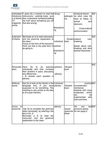 Certificación de tutores de docentes de idiomas



Icebreaker/ T gives Ss a moment to read the Group                           Introduce theme. 400
Introductio instruccions carefully.make sure              aderogra          -to elicit rules Ss
n to theme they understand confession(telling             ms                have to follow in
TV          the truth about something you did                               school          and
magazine that was wrong)
                                                                            clasroom.
article
                                              Brainstormi                   -   Cross-cultural
                                              ng
                                                                            communication

Extension Nominate an S to read instructions                                            400
of theme and the grammar explanation to                   - Student -extend       rule-
          the class.                          -individual book      breaking
          Focus on the form of the structure.
          Point out that is the past form of -partner               Speak about rule-
          be going to.                        -                     breaking and elicit
                                              Brainstormi           several responses.
                                              ng


                                                                            .

                                                                                                 600
Personaliz Have     Ss    to  do     exercise -partners          -Student
ation      individually and then compare                         book
           their answers in pairs, discussing
           any differences.                   - plenary
           - S. answer each question in
           plenary.

Defining    Ask Ss to look at the Words in the -individual          -            practice 600
words       language box. If you were -plenary             -Student circumlocution.
            supposed to do something. The                  book     -familiarize
            meaning is very similar to the idea                     students with more
            to of a past intention.                                 vocabulary which
                                                                    can                be
                                                                    implemented with
                                                                    next exercises.


Focus on                                        -plenary                  -Ss     can      see 600
Grammar Ask Ss to complete the grammar                           -board   structure clearly.
         table individually, by referring t the                  -grammar Ss can apply it.
         text in Ex. A                                           sheet
         Nominate a S to read the
         instruction and the grammar
         explanation to the class.




                                                                                19/48
 