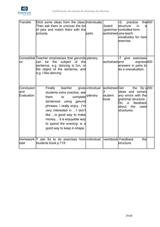 Certificación de tutores de docentes de idiomas



Transfer     Elicit some ideas from the class. Individually           -S. practice the 400
             Then ask them to uncover the list              -board    structure    in  a
             of jobs and match them with the                -grammar controlled form.
             pictures.                         pairs        worksheet -pre-teach
                                                                      vocabulary for next
                                                                      exercise.




Consolidati Teacher emphasizes that gerunds -plenary             -         -T give exercises
on          can be the subject of the                            worksheet and        express 400
            sentence, e.g. dancing is fun, or                              answers in pairs to
            the object of the sentence, and                                do a coevaluation.
            e.g. I like dancing



Conclusion         Finally    teacher     gives -individual      worksheet Get       the Ss´s 200
and                students extra practice, ask                  3         ideas and correct
Evaluation         them       to      complete -plenary          student any errors with the
                                                                 book      grammar structure.
                   sentences using gerund                                  Do a feedback
                   phrases: I really enjoy…I’m                             about the used
                   very interested in …I don’t                             structures.
                   like….is good way to make
                   money… it is enjoyable way
                   to spend the evening: is a
                   good way to keep in shape.


Homework T ask Ss to do exercises from -individual -workbook Feedback                     the
task     students book p.119                                structure.




                                                                               29/48
 