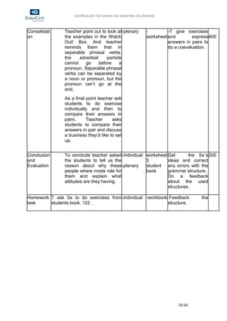 Certificación de tutores de docentes de idiomas



Consolidati     Teacher point out to look at -plenary         -         -T give exercises
on              the examples in the Watch                     worksheet and        express 400
                Out! Box. And teacher                                   answers in pairs to
                reminds them that in                                    do a coevaluation.
                separable phrasal verbs,
                the    adverbial     particle
                cannot    go     before     a
                pronoun. Separable phrasal
                verbs can be separated by
                a noun or pronoun, but the
                pronoun can’t go at the
                end.
                As a final point teacher ask
                students to do exercise
                individually and then to
                compare their answers in
                pairs.     Teacher      asks
                students to compare their
                answers in pair and discuss
                a business they’d like to set
                up.


Conclusion      To conclude teacher asked -individual         worksheet Get       the Ss´s 200
and             the students to tell us the                   3         ideas and correct
Evaluation      reason about why these -plenary               student any errors with the
                people where mode role for                    book      grammar structure.
                them and explain what                                   Do a feedback
                attitudes are they having.                              about the used
                                                                        structures.

Homework T ask Ss to do exercises from -individual -workbook Feedback                  the
task     students book. 122 .                               structure.




                                                                            38/48
 