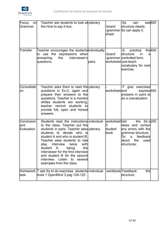 Certificación de tutores de docentes de idiomas



Focus on        Teacher ask students to look at -plenary                   -Ss     can      see 600
Grammar         the How to say it box.                            -board   structure clearly.
                                                                  -grammar Ss can apply it.
                                                                  sheet



Transfer      Teacher encourages the students Individually           -S. practice the 400
              to use the expressions when                  -board    structure    in  a
              answering   the    interviewer’s             -grammar controlled form.
              questions.                       pairs       worksheet -pre-teach
                                                                     vocabulary for next
                                                                     exercise.




Consolidati     Teacher asks them to read the -plenary            -         -T give exercises
on              questions in Ex.C, again and                      worksheet and        express 400
                prepare their answers to the                                answers in pairs to
                questions. Teacher is a monitor                             do a coevaluation.
                whiles students are working,
                teacher remind students to
                provide full, open and honest
                answers.

Conclusion      Students read the instructions -individual        worksheet Get       the Ss´s 200
and             to the class. Teacher put the                     3         ideas and correct
Evaluation      students in pairs. Teacher asks -plenary          student any errors with the
                students to decide who is                         book      grammar structure.
                student A and who is student B.                             Do a feedback
                Teacher asks students to role                               about the used
                play interview twice with                                   structures.
                student A          being         the
                interviewer for the first interview
                and student B for the second
                interview. Listen to several
                examples from the class.

Homework T ask Ss to do exercises students -individual -workbook Feedback                   the
task     book 1 OpenMind 3 pag 124-125                          structure.




                                                                                 47/48
 