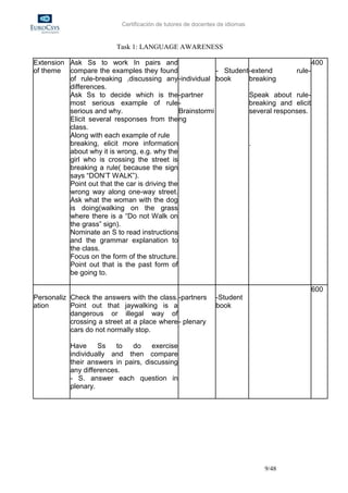 Certificación de tutores de docentes de idiomas


                          Task 1: LANGUAGE AWARENESS

Extension Ask Ss to work In pairs and                                                     400
of theme compare the examples they found                    - Student -extend       rule-
          of rule-breaking ,discussing any -individual book           breaking
          differences.
          Ask Ss to decide which is the -partner                      Speak about rule-
          most serious example of rule -                              breaking and elicit
          serious and why.                      Brainstormi           several responses.
          Elicit several responses from the ng
          class.
          Along with each example of rule
          breaking, elicit more information                           .
          about why it is wrong, e.g. why the
          girl who is crossing the street is
          breaking a rule( because the sign
          says “DON’T WALK”).
          Point out that the car is driving the
          wrong way along one-way street.
          Ask what the woman with the dog
          is doing(walking on the grass
          where there is a “Do not Walk on
          the grass” sign).
          Nominate an S to read instructions
          and the grammar explanation to
          the class.
          Focus on the form of the structure.
          Point out that is the past form of
          be going to.

                                                                                         600
Personaliz Check the answers with the class. -partners         -Student
ation      Point out that jaywalking is a                      book
           dangerous or illegal way of
           crossing a street at a place where - plenary
           cars do not normally stop.

           Have     Ss    to  do     exercise
           individually and then compare
           their answers in pairs, discussing
           any differences.
           - S. answer each question in
           plenary.




                                                                              9/48
 