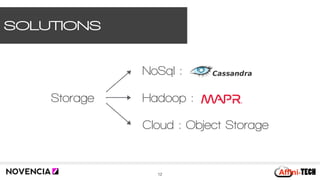 SOLUTIONS
12
Storage
NoSql :
Hadoop :
Cloud : Object Storage
 