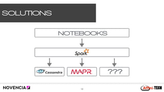 SOLUTIONS
13
???
NOTEBOOKS
 